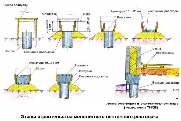 устройство-монолитного-ростверка