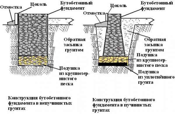 фундамент-из-бутовых-камней