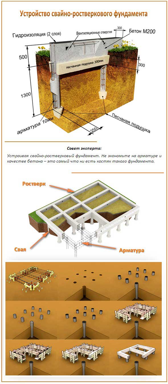 устройство-свайно-ростверкового-фундамента