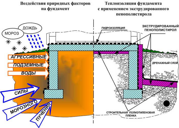 пенополистирол-фундамент-инструкция