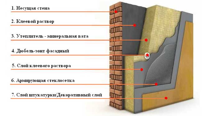 утепление-фундамента-минеральной-ватой