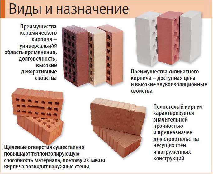 виды-кирпича-для-фундамента