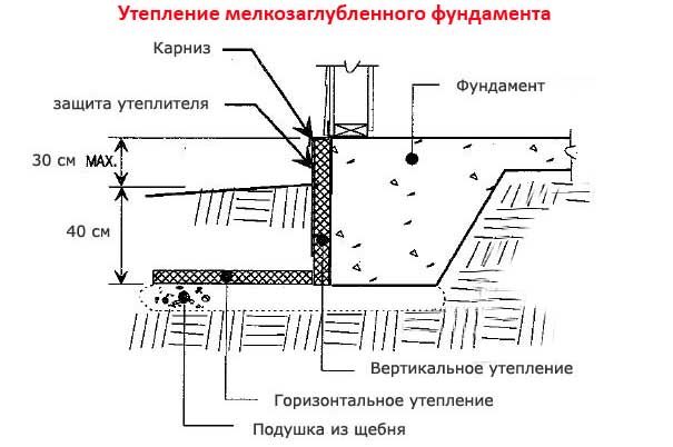 утеплить-мелкозаглубленный