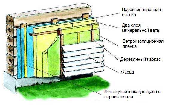 утепление-гидроизоляция-дома