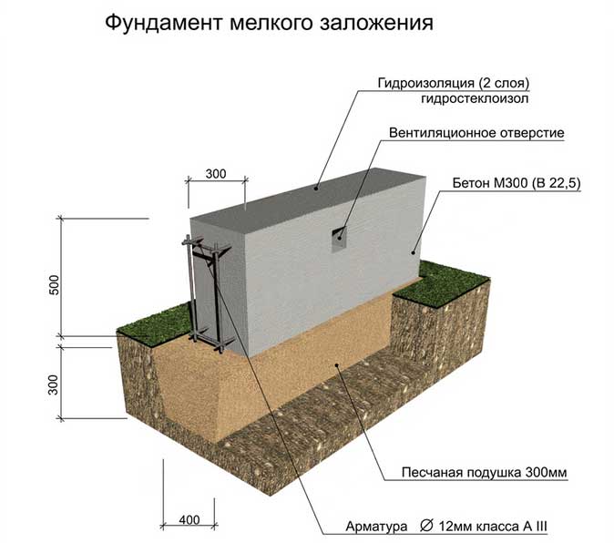 инструкция-мелкого-заложения-фундамента