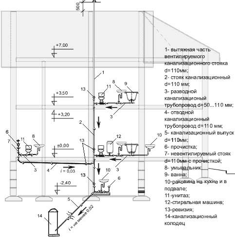 план-канализации-в-доме-схема