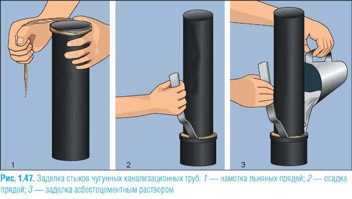 как-соединить-трубы-из-чугуна