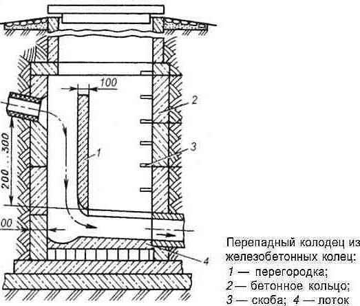 вентиляция-для-септика