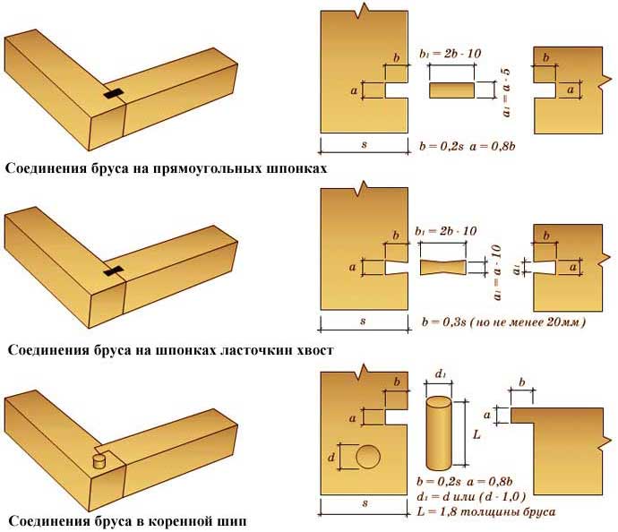 соединение-углов-бруса