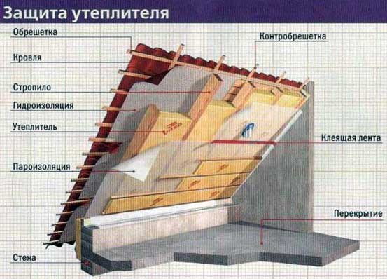 пол-канадского-дома