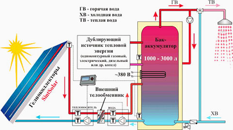 возведение-каркасного-дома-своими-руками