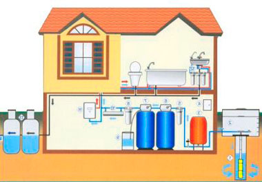 Обустроить водопровод в доме