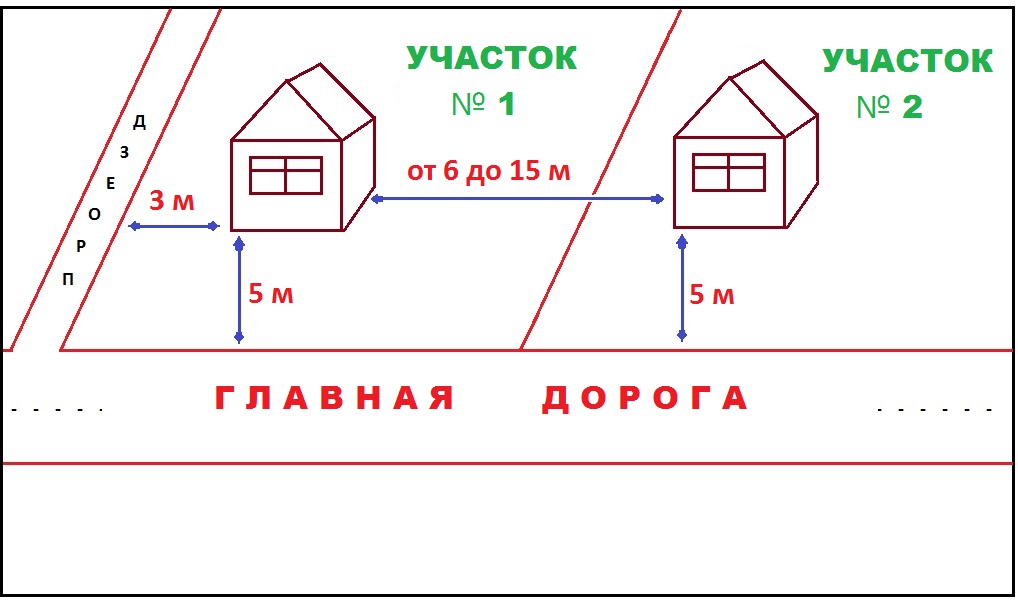 чертеж расстояний между постройками