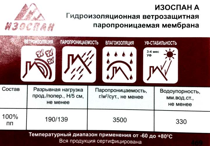 Небольшая веранда-беседка из металла