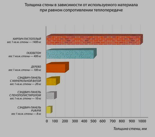 Полукруглое кольцо утопает в зелени