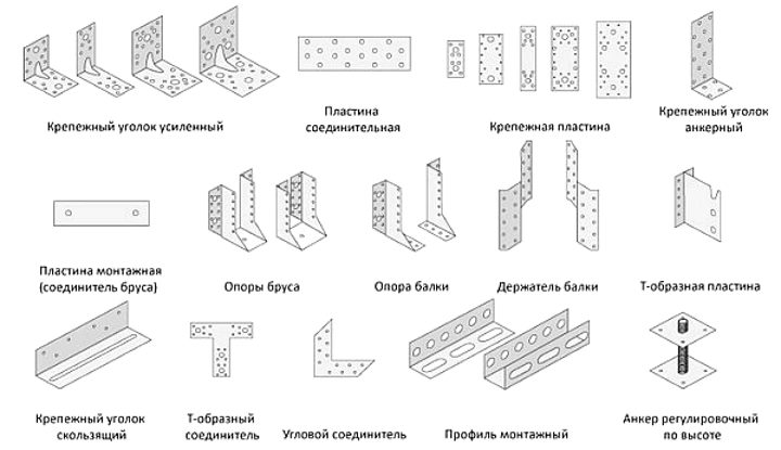 Металлические крепления 