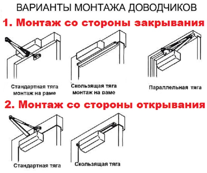 Виды клея под рубероид