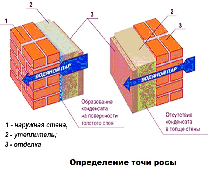 Внутренняя отделка каркасного дома