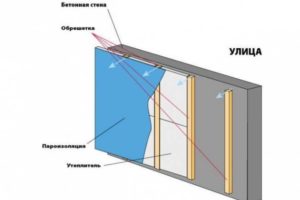 Схема обустройства пароизоляции